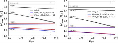 Hyperonic Stars and the Nuclear Symmetry Energy